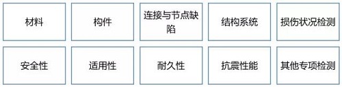 房屋鑒定之鋼結構檢測鑒定